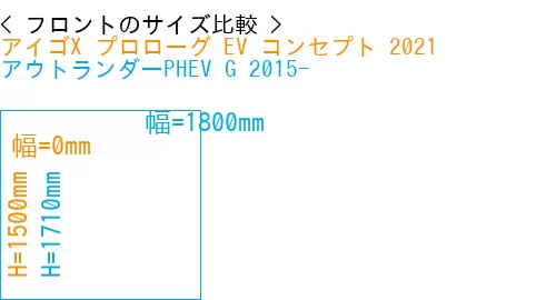 #アイゴX プロローグ EV コンセプト 2021 + アウトランダーPHEV G 2015-